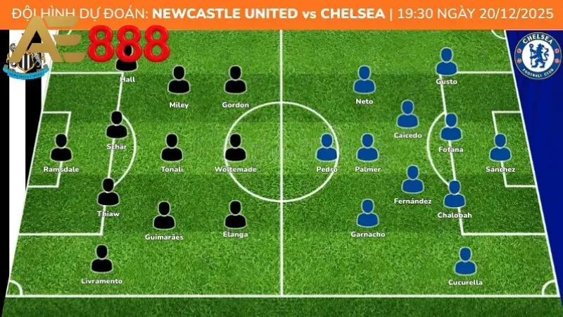 Đội hình dự kiến Newcastle vs Chelsea
